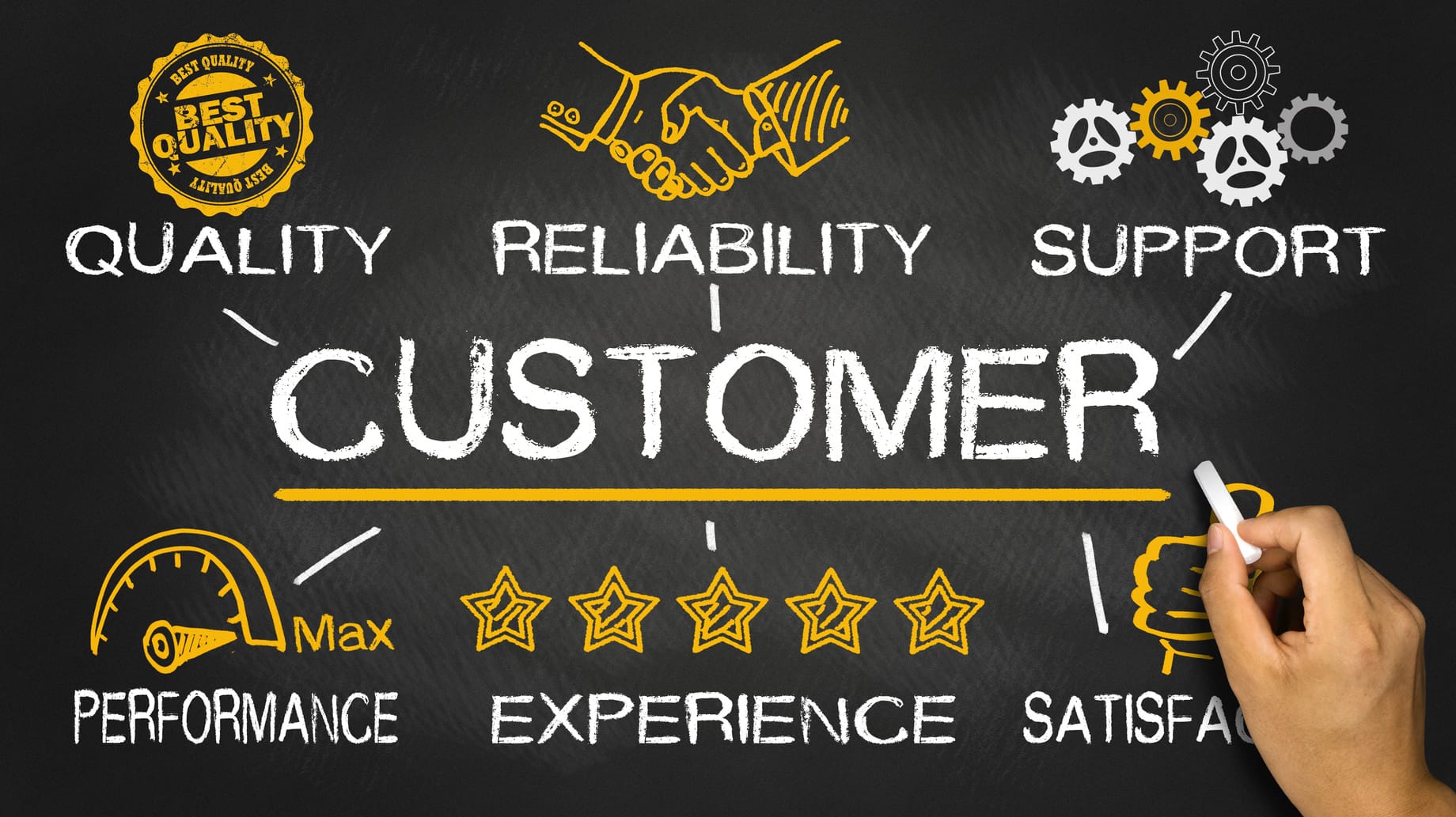 OSSESSIONE CUSTOMER EXPERIENCE